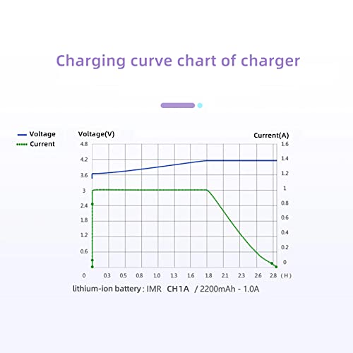 18650 Battery Charger, Suitable for li-ion Battery 18650 20700 10440 14500 18500 16340 17500 26650 Batteries Charger, Type C Single Bay Rechargeable Battery Charger - Thumbnail 3