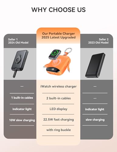 Image of citicr Portable Charger 10000mAh w /Built-in Cables & iWatch Charger Orange | Fast charging, Built-in cables, LED display, Charge 5 devices at once, Ring buckle, TSA approved, Pocket size, Charge iWatch