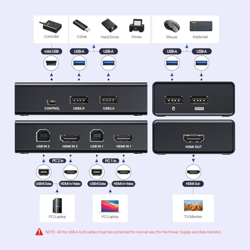 UGREEN KVM Switch 1 Monitor 2 Computadores, Compartilhe 4 Portas USB, HDMI KVM Switch para Teclado M