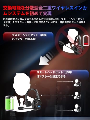 SYNCO XTALK X5 ワイヤレスインカムヘッドセット, 5人対応 全二重ヘッドセットインカムシステム 20H稼働 3.5mm音声モニタリング 複数セット組み合わせ可能 350M（LOS） AECノイズキャンセル HUB必要なし, SYNCO-Xtalk-x5-ワイヤレス-ヘッドセット