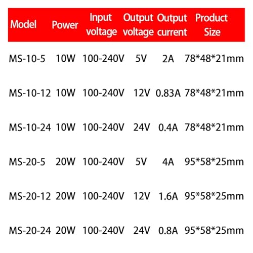 Alimentation à découpage mini format 24V stabilisée pour moniteur