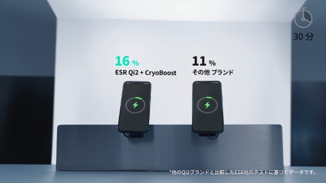 Amazon.co.jp: ESR 【冷却ファン内蔵】スマホホルダー 車 15W 急速充電