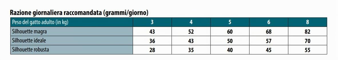 MONGE GEMON HIGH PREMIUM Urinary con Pollo e Riso - 2 Confezioni da 7 Kg