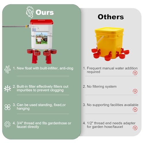 Automatic Chicken Waterer, Float-Controlled Chicken Water Feeder, Large Watering System with 60 Inch Water Hose (One End 3/4''), Poultry Waterer for Duck Quail Turkey Chick (2 Gallons, Red) - Image 5