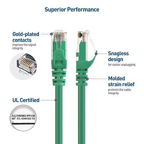 Cable Matters 10Gbps 5-Pack Snagless Short Cat 6 Ethernet Cable 7 Ft (Cat 6 Cable, Cat6 Cable, Internet Cable, Network Cable) In Green #TOP3