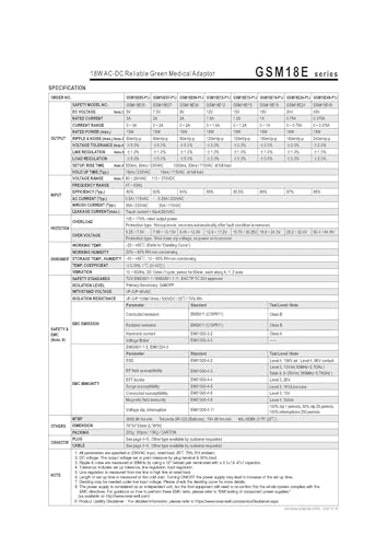 GSM18E24-P1J alimentation 18 W de rechange pour écran et routeur