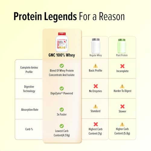 Image of GNC Pro Performance 100% Whey Protein | New Formulation | 24g Protein, 5.7g BCAAs, 12.3g EAAs | Added DigeZyme | Whey Isolate & Concentrate Blend, Low Carb (4.51g), No Added Sugar | Vanilla Cream, 1.81Kg
