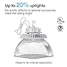 HYPERLITE UFO LED High Bay Lights: 150W High Bay LED Shop Light 21,000LM 5000K, 1-10V Dimmable UFO Lights with 110V Plug 5FT Cable, UL Listed High Bay LED Lights for Warehouse Garage Workshop