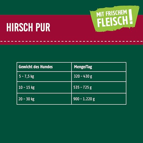 Christopherus Genuss PUR Getreidefreies Nassfutter für Hunde, Singleprotein, Hirsch, Vollnahrung, 6 x 800 g Dosen