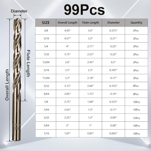 Sinyeenglon M35 Cobalt Drill Bit Set