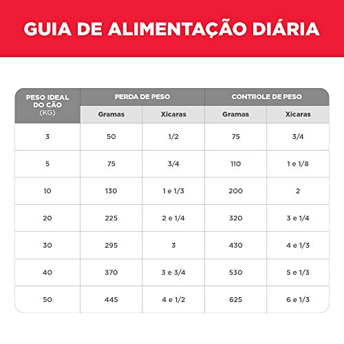 Ração Hill's Science Diet para Cães Adultos Light Pedaços Pequenos 6kg
