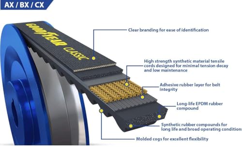 Image of Goodyear Belts AX24 Classic Raw Edge Industrial V-Belt, 26 inch Outside Circumference