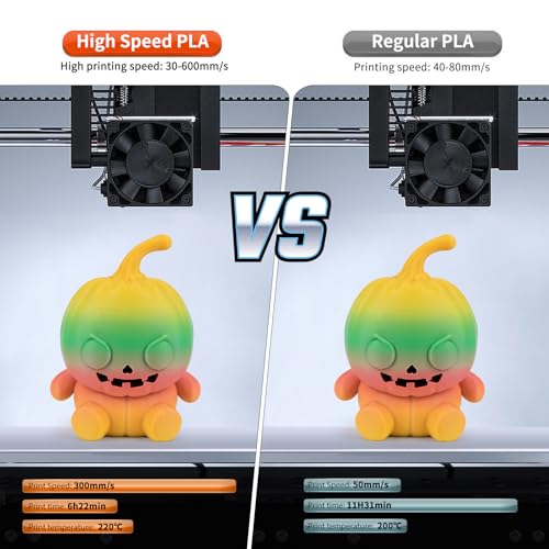 Image of IEMAI Rainbow PLA Filament 1.75mm 1kg, High Speed 3D Printer Filament Up to 600mm /s, Toughness & Neatly Wound, Fast Color Change Gradient for DIY, Artistic & Home Decor