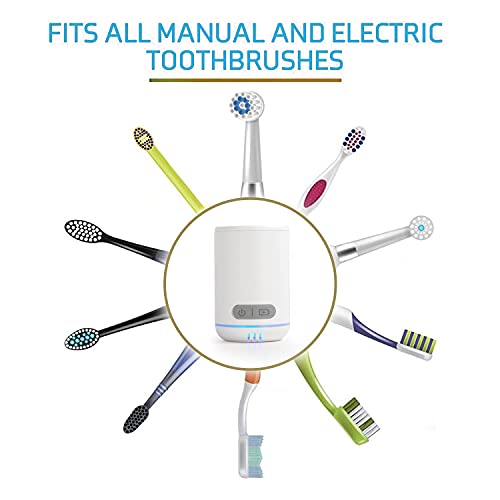 TAISHAN UV Sanitizer Toothbrush Case，Rechargeable Portable Mini Travel Toothbrush Holder,Fits All Toothbrushes for Both Electric and Manual Toothbrushes,Safety Feature, for Home and Travel - Thumbnail 6
