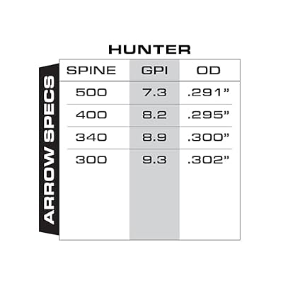 Gold Tip Hunter Arrow Shafts (Pack of 12)