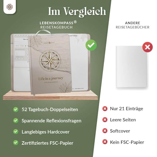 LEBENSKOMPASS® Reisetagebuch Journey zum ausfüllen A5 Platz für 50 Erinnerungen selberschreiben - Reisedokumentation & Achtsamkeitsübungen - Tagebuch für den Urlaub zur Organisation