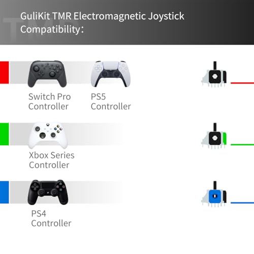Upgraded Electromagnetic Joystick Repair Kit for PS5, Xbox Series, PS4 and Switch Pro Controllers (Green - Xbox Series)