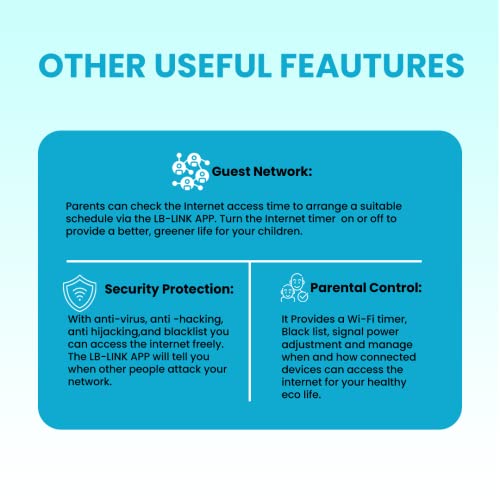 Image of 300Mbps Smart Single Band WiFi Router | Range Extender | 4 * 5dBi high-gain Antennas | 64 Users simultaneously | 5000 sq. feet Coverage | Guest Network | Parental Control.