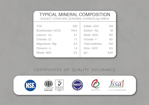 Image of IKSA Still Natural Mineral Water -250ML (42 Bottles)| Natural Mineral Water from The Himalayas.