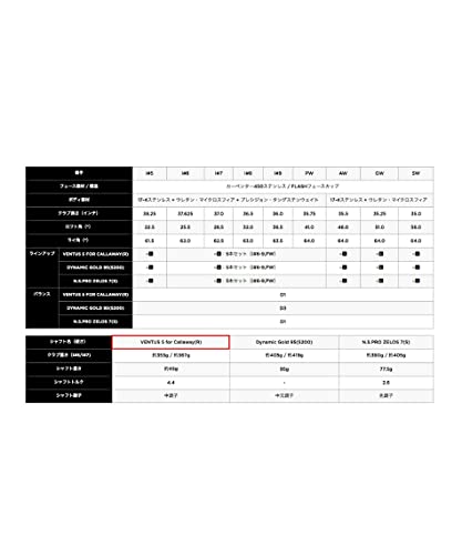 キャロウェイ(Callaway) 右用 アイアンセット ROGUE ST MAX OS IRONS (5本セット(#6-#9,P), VENTUS 5 for Callaway, R, D1, 中調子, カーボン) メンズ シルバー 9枚目