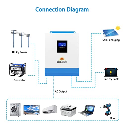 3000W DC 24V Pure Sine Wave Inverter with 80A MPPT Solar Charger and 40A AC Battery Charger, Hybrid Solar Inverter Charger Manufactured by SunGoldPowerCo.,Ltd (Upgraded) - Thumbnail 5