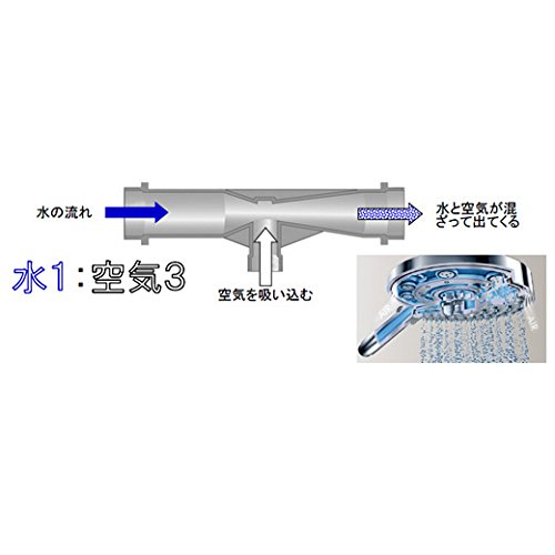 hansgrohe シャワーヘッド！ Amazon.co.jp: ハンスグローエ 【シャワーヘッド】 PuraVida 28558454