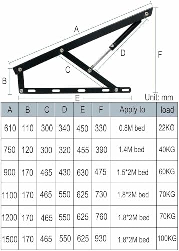 Kit con meccanismo di sollevamento del letto con molla a gas resistente, con cerniere facili da sollevare, soluzione salvaspazio