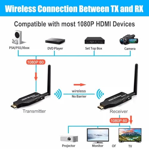 Image of Wireless HDMI Transmitter and Receiver, 50 Meter 165ft Range, Plug and Play, Support 2.4 /5GHz 1080P Streaming Audio Video from Laptops, PC etc (HDMI Wireless Plug and Play 50 m Long Range RX-TX)