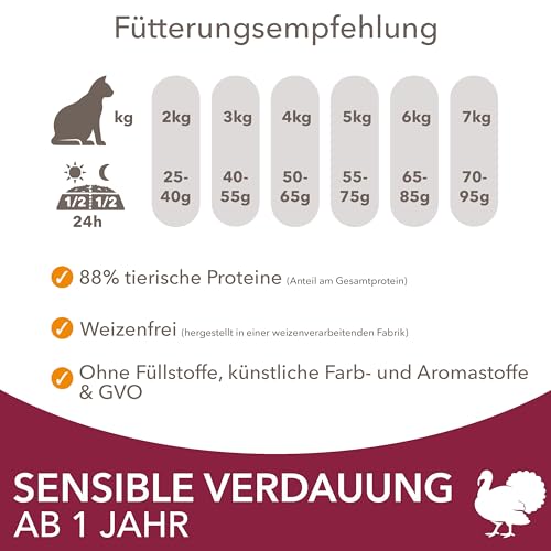 IAMS Sensible Verdauung Katzenfutter trocken - Trockenfutter für Katzen mit empfindlichen Mägen ab 1 Jahr, 3 kg