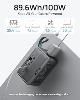 Portable Power Station 28,000mAh LiFePO4 Battery 100W(200W Peak) Solar Power Bank, Portable Charger Small Generator with AC Outlets & PD Fast Charging for Home/Laptop/Camping(Solar Panel Optional)