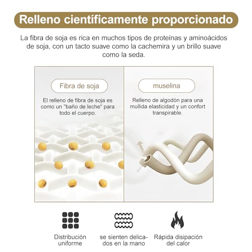 Consejos y comparativas para Comprar Edredon manta sedalina listamos los 10 mejores. 3 Imagen adicional