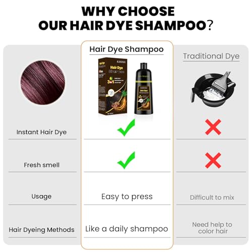Image of KAISASA Hair Dye Shampoo 3 in 1, Hair Color Shampoo for Women and Men, Hair Dye to Gray Hair, Shampoos for Hair Coverage 500ml (Dark Burgundy)