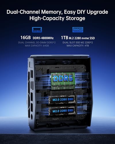 Image of Mini PC LED Display AMD Ryzen 7 8745HS 16GB DDR5 1TB SSD Dual 2.5G LAN | Zen 4 8-Core 16-Thread CPU Radeon Graphics LED System Display Tool-free Upgrade PCIe 4.0 WIN 11 Pro WiFi6E Triple 4K