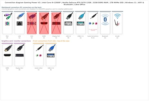 Ankermann Gaming Power V3 | Intel Core i9-12900F | Nvidia GeForce RTX 5070 12GB | 32GB DDR5 RAM | 1TB NVMe SSD | Windows 11 | WLAN & Bluetooth | Libre Office – Bild 3