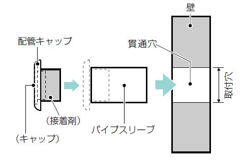 Amazon.co.jp: 未来工業 パイプスリーブ 1m GKWP-75-1: DIY・工具