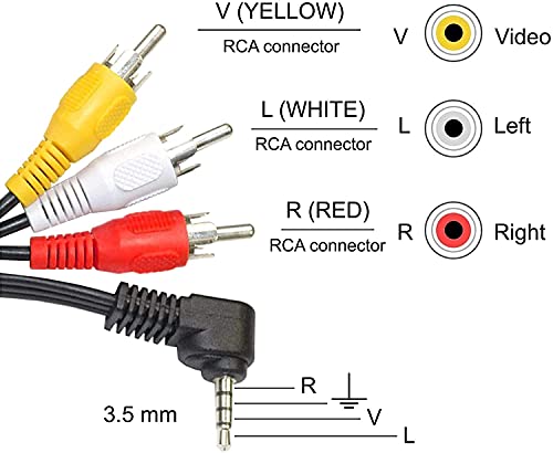 HQRP AV Audio Video Cable/Cord Compatible with Canon ZR830, ZR85, ZR850, ZR90, ZR900, ZR930, ZR950, ZR960 Camcorder