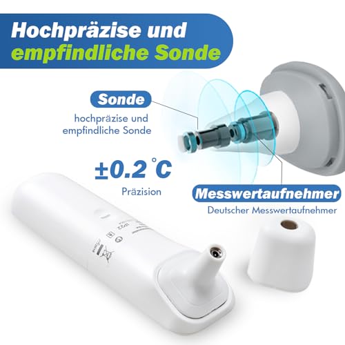 ELERA Fieberthermometer Ohr, Fieberthermometer Kontaktlos mit Vier Messmodi und Vierfarbiger...