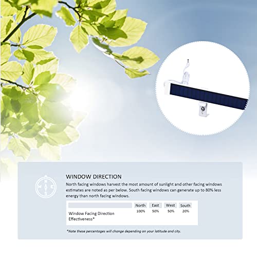 Rollerhouse 8.4V Solar Charger, Solar Panel Charger, Residential Solar Panels Motorized Window Shades Blinds Motor #TOP6