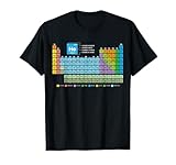 Science Periodic Table Chemistry Collection