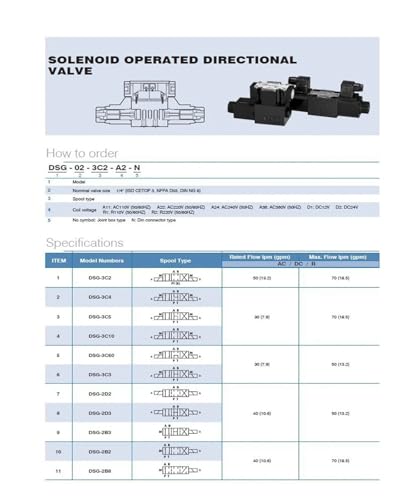 Électrovanne hydraulique DSG-02-2B2-DL et vannes de commande directionnelles AC220V