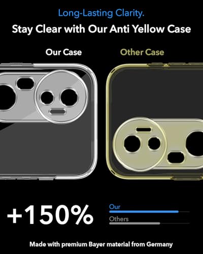 Image of Jkobi Lifetime Anti-Yellow MagSafe Compatible Clear Back Cover Case for Vivo T4 Ultra (Sleek Hard Crystal | Shockproof and Camera Protection)