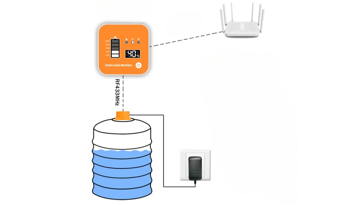 Czujnik poziomu cieczy WiFi+RF433 panelem z wyświetlaczem i alarmem Tuya