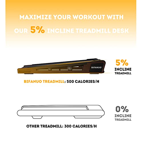 Image of Bifanuo Walking Pad Under Desk Treadmill Small Compact Walking Treadmill with Incline 5 Fit Standing Desk