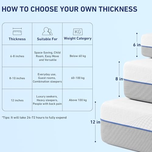 SayTale Medium Firm 10 inch Full Mattress Memory Foam Mattress, in a Box with Gel Foam and Removable Cover, Motion Isolation, CertiPUR-US Certified