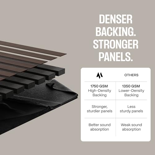 Image of 2-Pack Wood Panels for Wall - Acoustic Wood Slat Wall Panels, Soundproof Wooden Paneling for Interior Decor