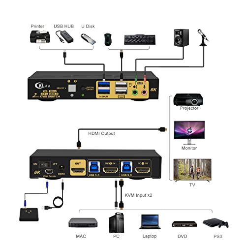 Cklau 2 Port Usb 3.0 Hdmi 2.1 Kvm Switch 8K@60Hz 4K@144Hz With Audio Output And Cables, 2 Computers 1 Monitor Video Keyboard Mouse Peripheral Sharing Switcher Box #TOP1