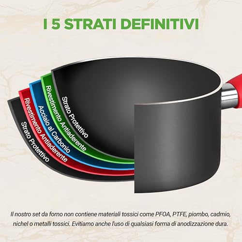 NutriChef Set 21 Pezzi di Pentole e Padelle Antiaderenti, Include Casseruole, Padelle, Teglie Forno Rotonde e Quadrate, Stampo per Muffin e Pane, Teglia per Pizza e Utensili in Silicone - Immagine 2