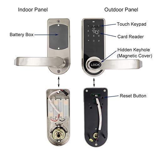 Etekjoy Electronic Door Lock 3-In-1 Password Rfid Card/Tag Hidden Keyhole Digital Touchscreen Keypad Left/Right Lever Reversible Handle Keyless Smart Auto Lock #TOP2