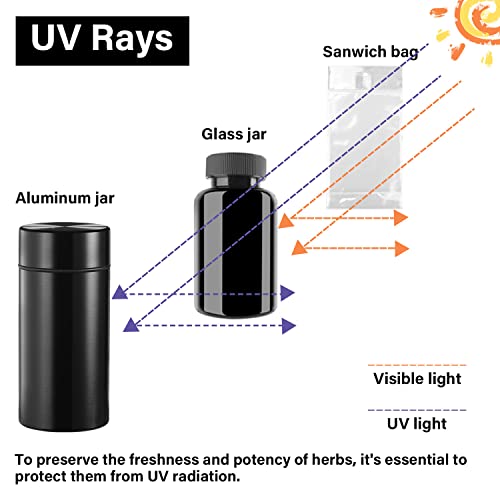 Honeypuff Smell Proof Jar, Portable Airtight Storage Container With Silicone Ring, 42Ml Multi-Use Aluminum Stash Bottle For Coffee, Herb & Spice Keep Fresh (Silver-2Pcs) #TOP3