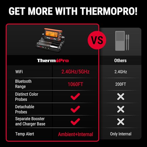 ThermoPro WiFi Bluetooth Wireless Meat Thermometer Digital, Unlimited Range,Detachable Thiner Meat Probe & Standalone Base,1050°F Heat Resistance,Food Thermometer for Cooking Grill Smoker Oven Fryer - Thumbnail 2